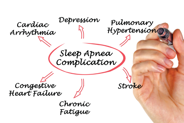 life-with-sleep-apnea