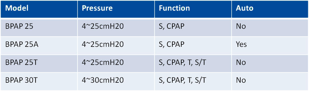 BPAP Comparison Table