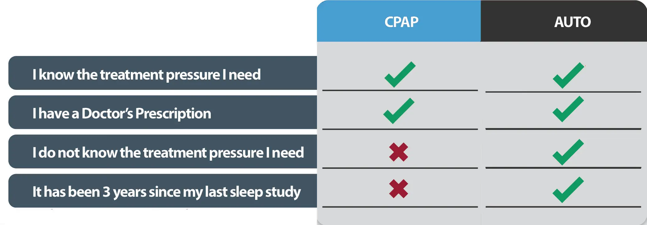 CPAP or Auto Machine