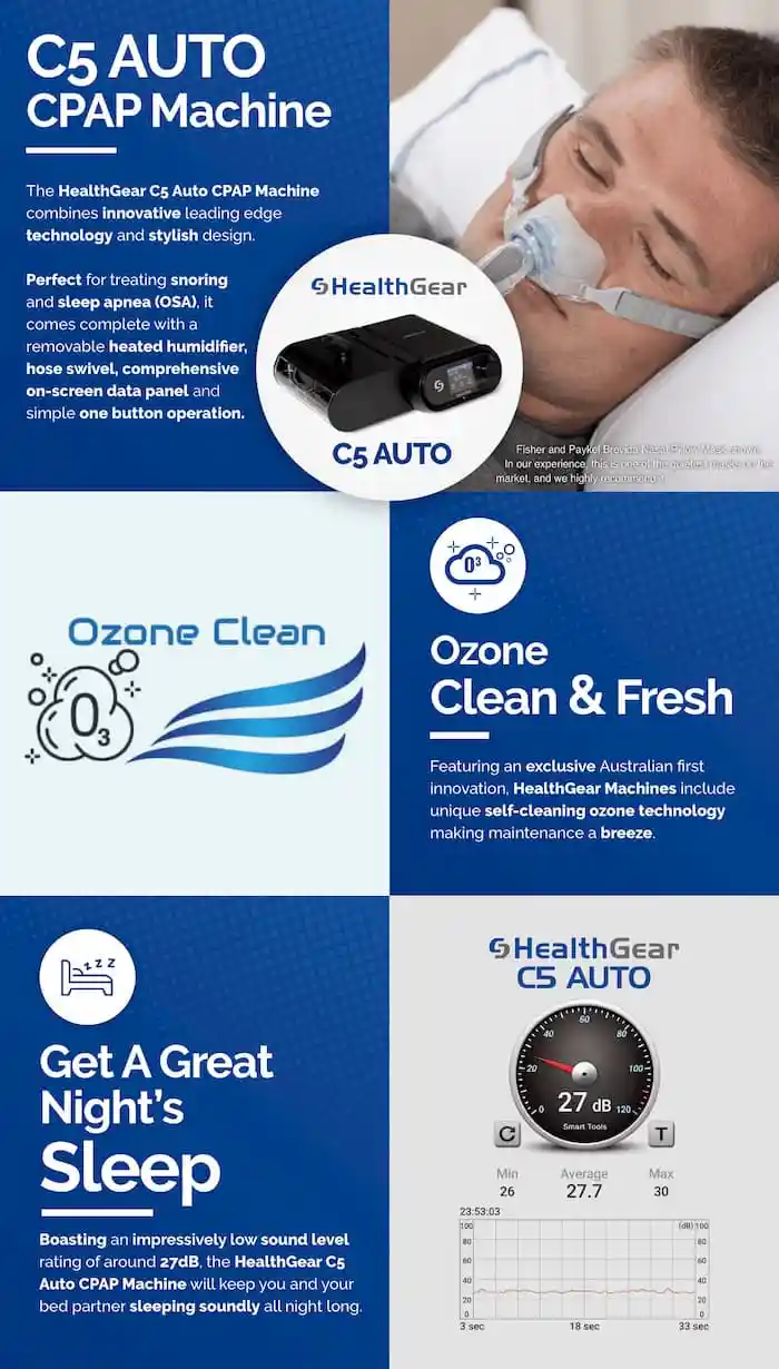 HealthGear SleepZone C5 Auto CPAP Machine